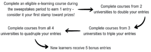 Entries - JCM Industries